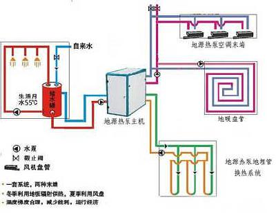 上海大金空气能维修