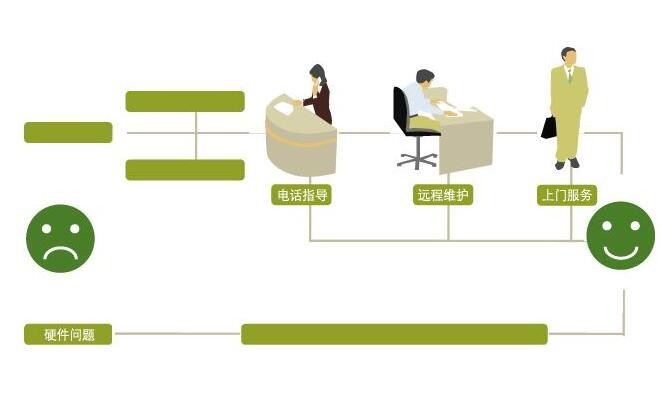 选购电热水器有哪些误区需要注意?