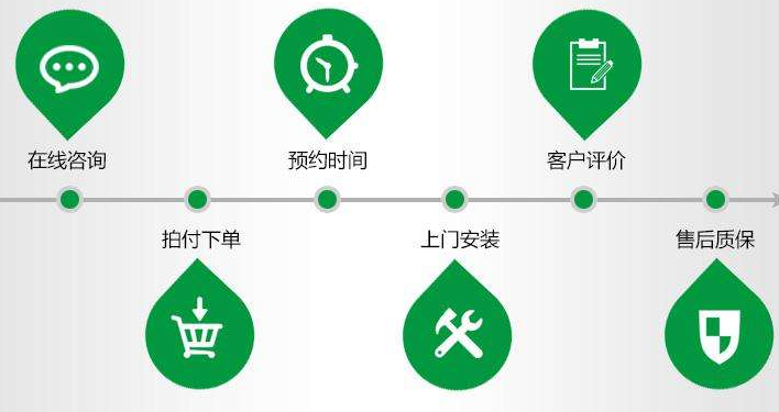 天然气热水器使用技巧
