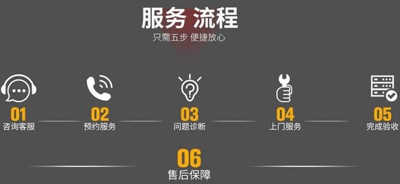 能率燃气热水器故障代码12
